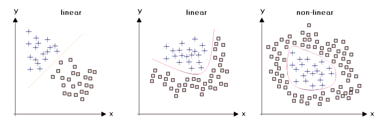Linear Regression with example | by Sandeep Khurana | TDS Archive | Medium image.