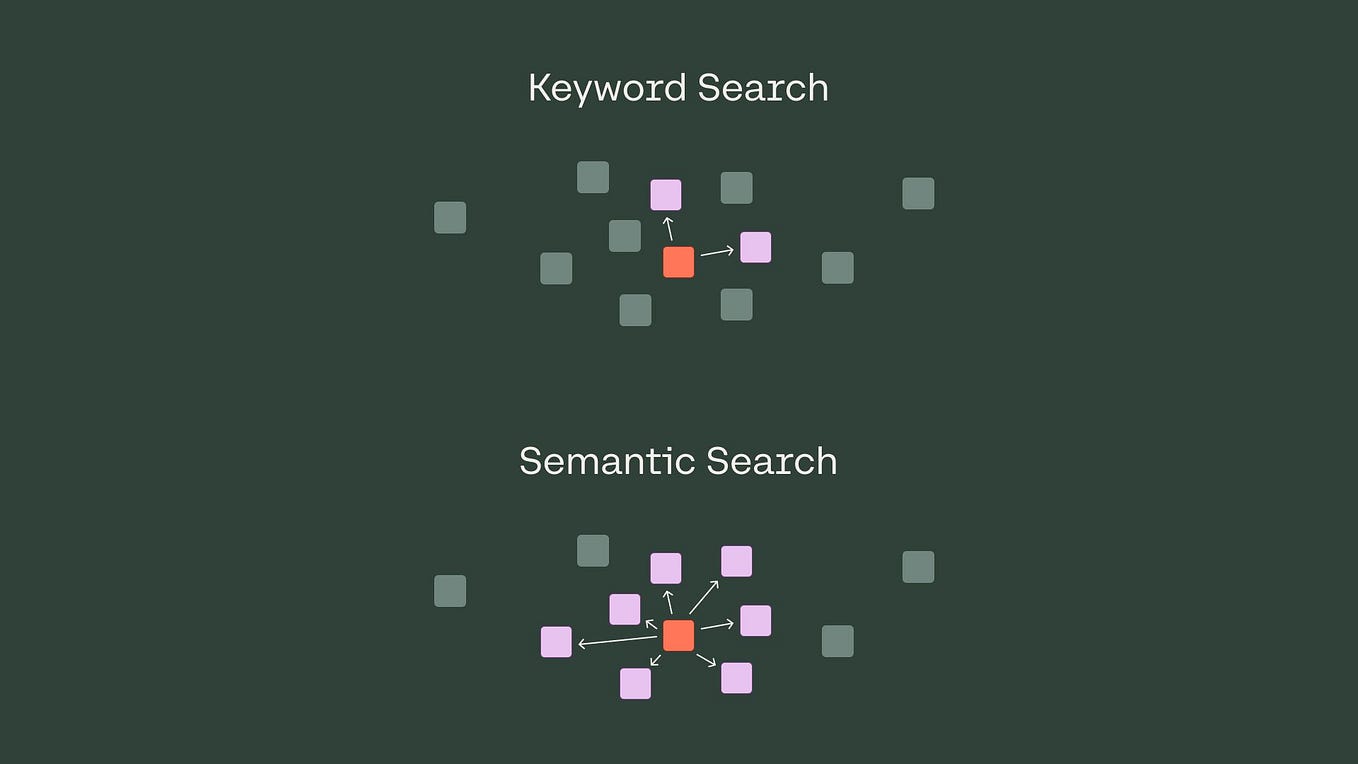 🦀 การใช้ Binary Search ใน Rust. Binary Search… | By Fr4nk.xyz | Myorder ...