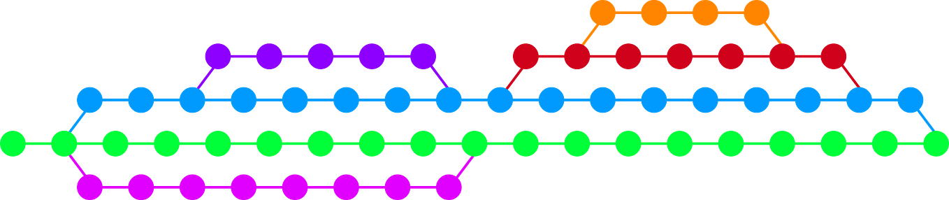 Understanding Git — Index. There are three areas where file… | by ...