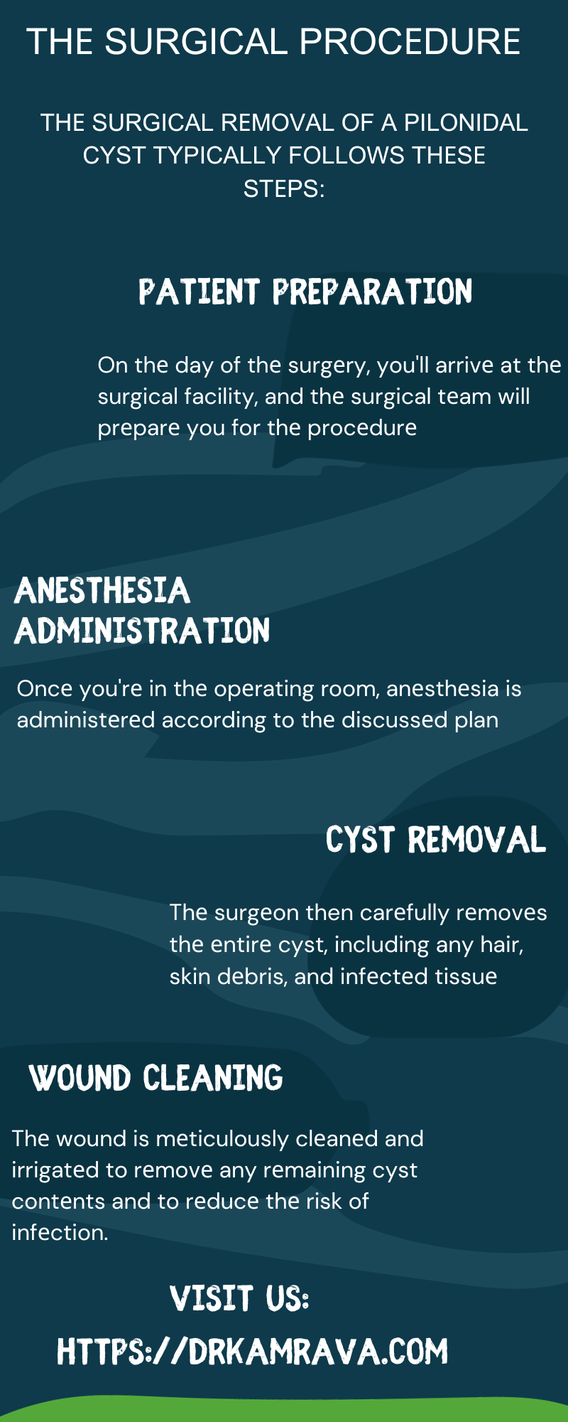 How are Pilonidal Cysts Treated with Phenol? Oberon Winston Medium