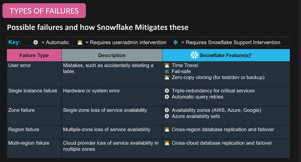 Snowflake create warehouse openbridge