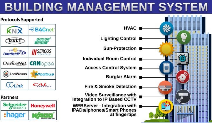 HVAC Energy Management System - BMS Btech Switchgear - Medium