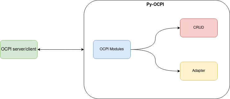 Building a Central System for Charging Points Connecting via OCPP | by ...