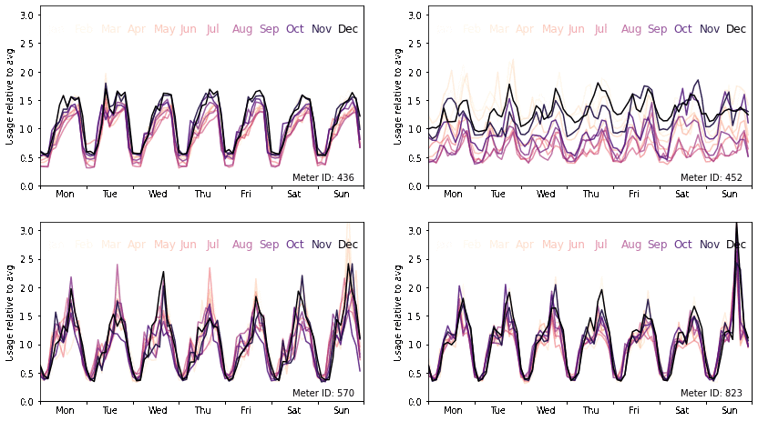 Ah that's just standard matplotlib, and using the