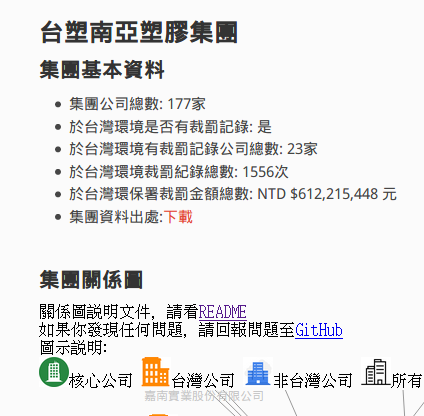 2016年鴻海集團圖. R package: visNetwork | by 卞中佩 | Medium