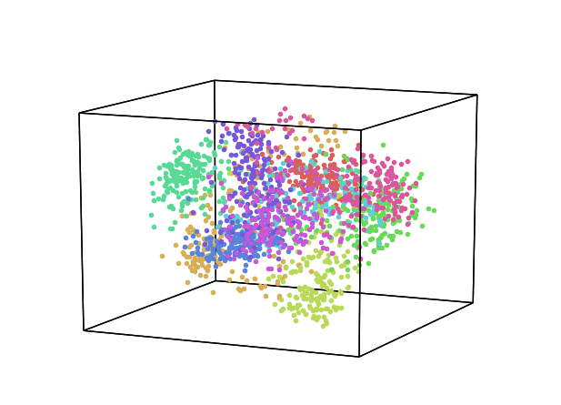 Embedding Interactive Python Plots on the Web | by Pier Paolo Ippolito ...