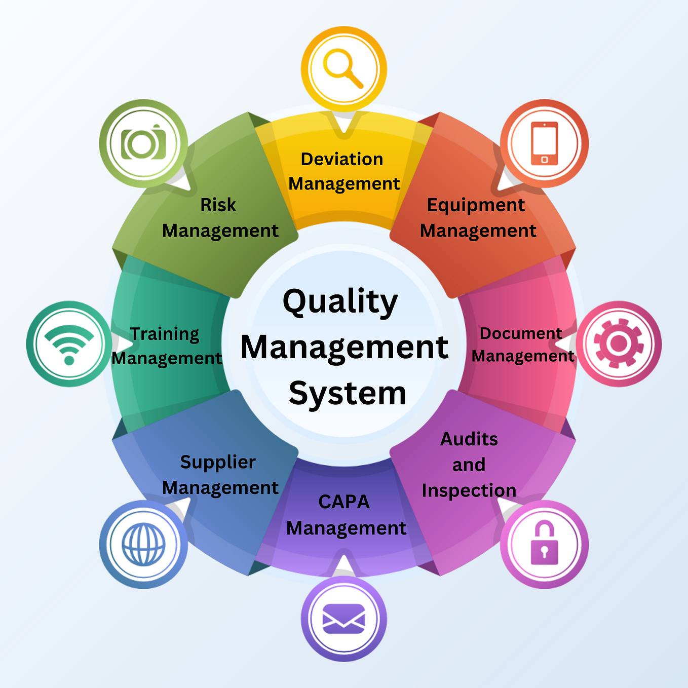 Achieving Excellence: The Significance of Quality Management System ...