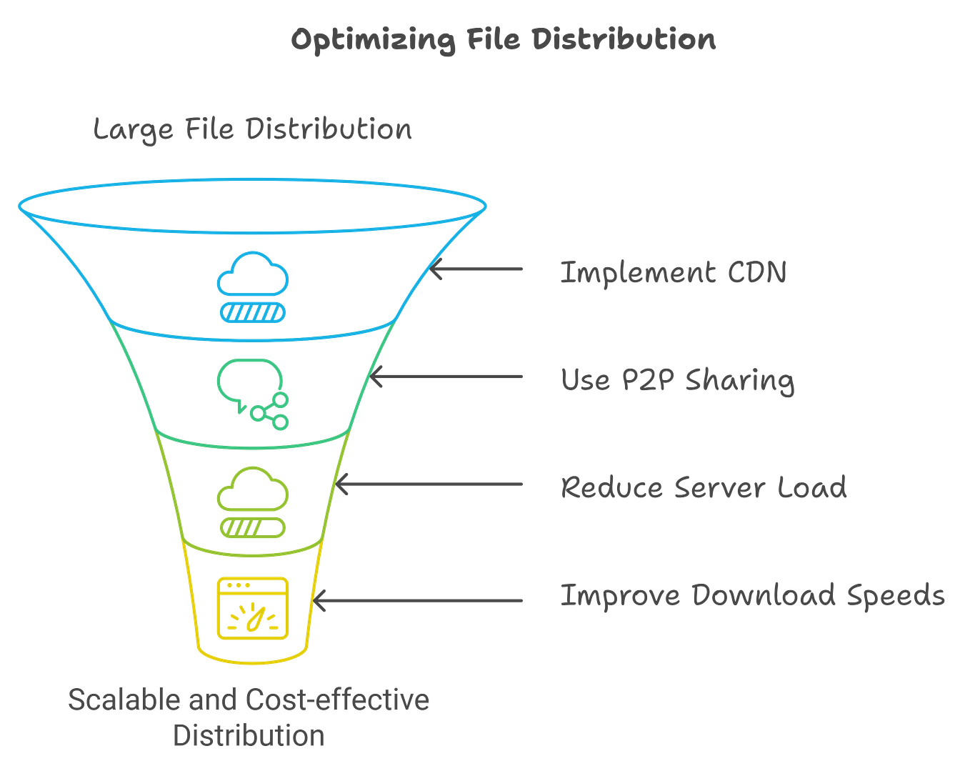 How I Built a Modern Windows App with WinUI 3 and C++/WinRT: My Journey ...