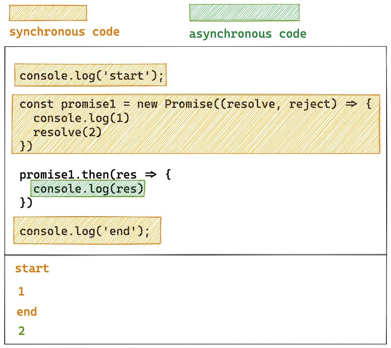 Can You Answer This Senior Level JavaScript Promise Interview Question?