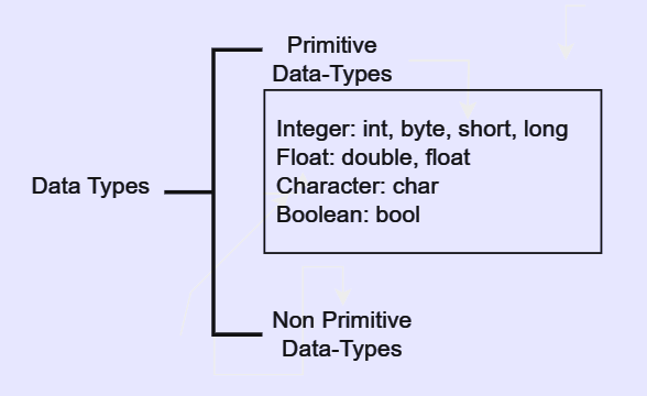 Static Keyword in Java. Java is an object oriented programming… | by ...