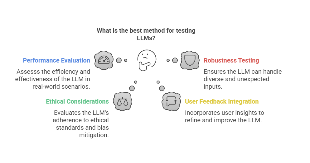 How to build unit tests for LLMs using Prompt Testing | by Devansh | Medium