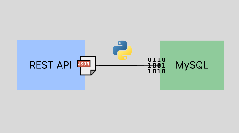 5 Best Courses to Learn Scrapy for Python Developers in 2024 | by ...