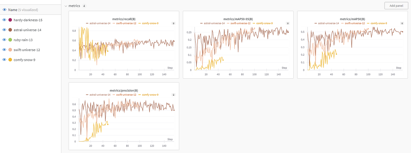 Custom Object Detection in Android with YOLOv8 by Ultralytics | by ...
