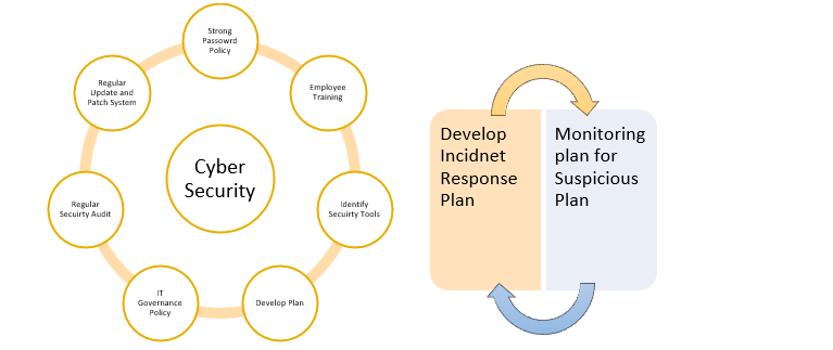 Threat hunting with Wazuh and Yara | by Sudheer Kumar | Medium