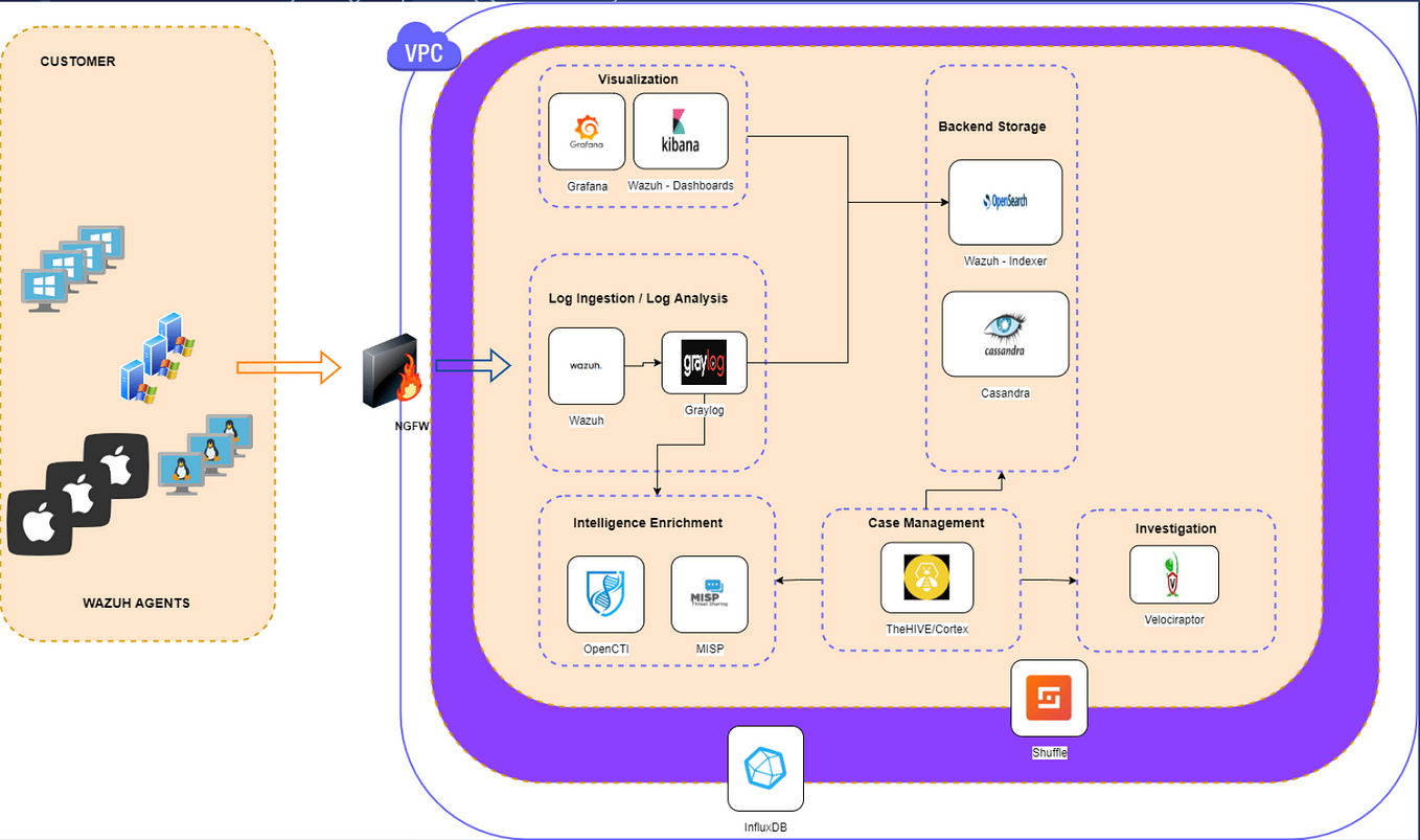 Malicious macros detection in MS-Office files using “olevba”. | by ...