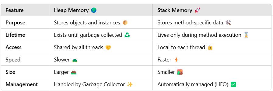 Types of References in Java. There are four types of references in ...