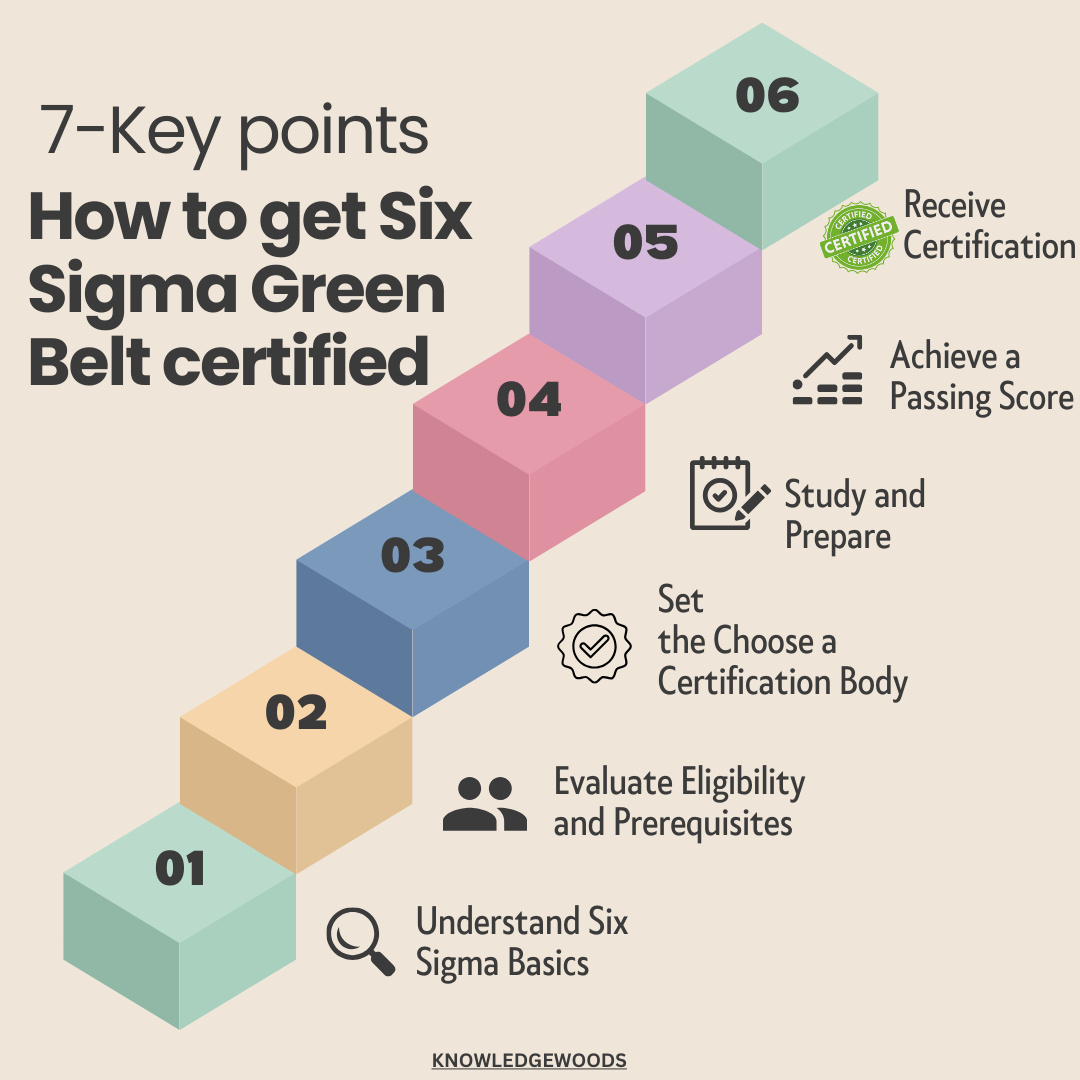 Navigating the Path to Excellence: A Comprehensive Guide Six Sigma 