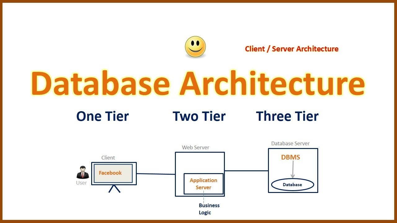 2 tier client server architecture