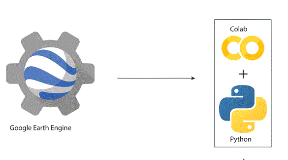 Temperature above ground — kriging | by Elisangela de Araujo | Medium