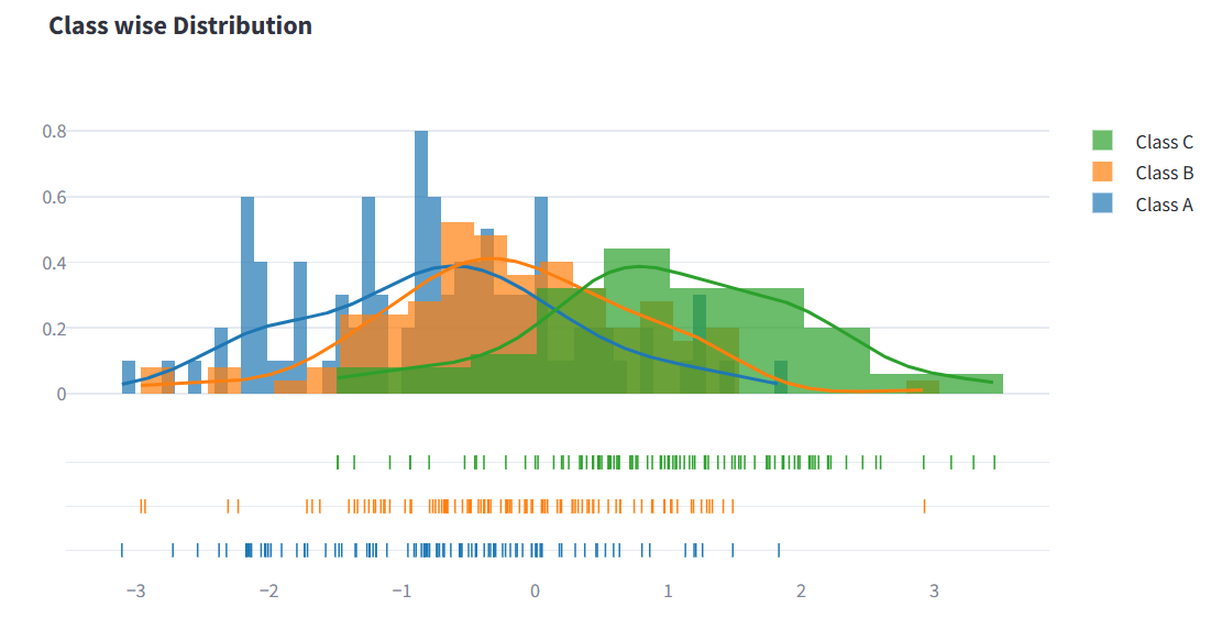How to use third party python packages in Snowflake Streamlit | by ...