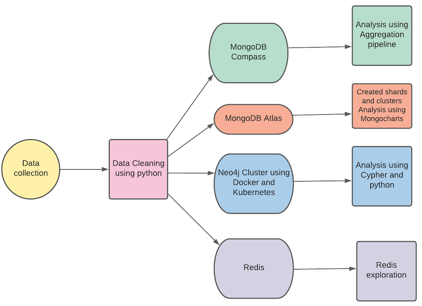 Exploring Yelp Business Data: Uncovering Insights and Opportunities ...