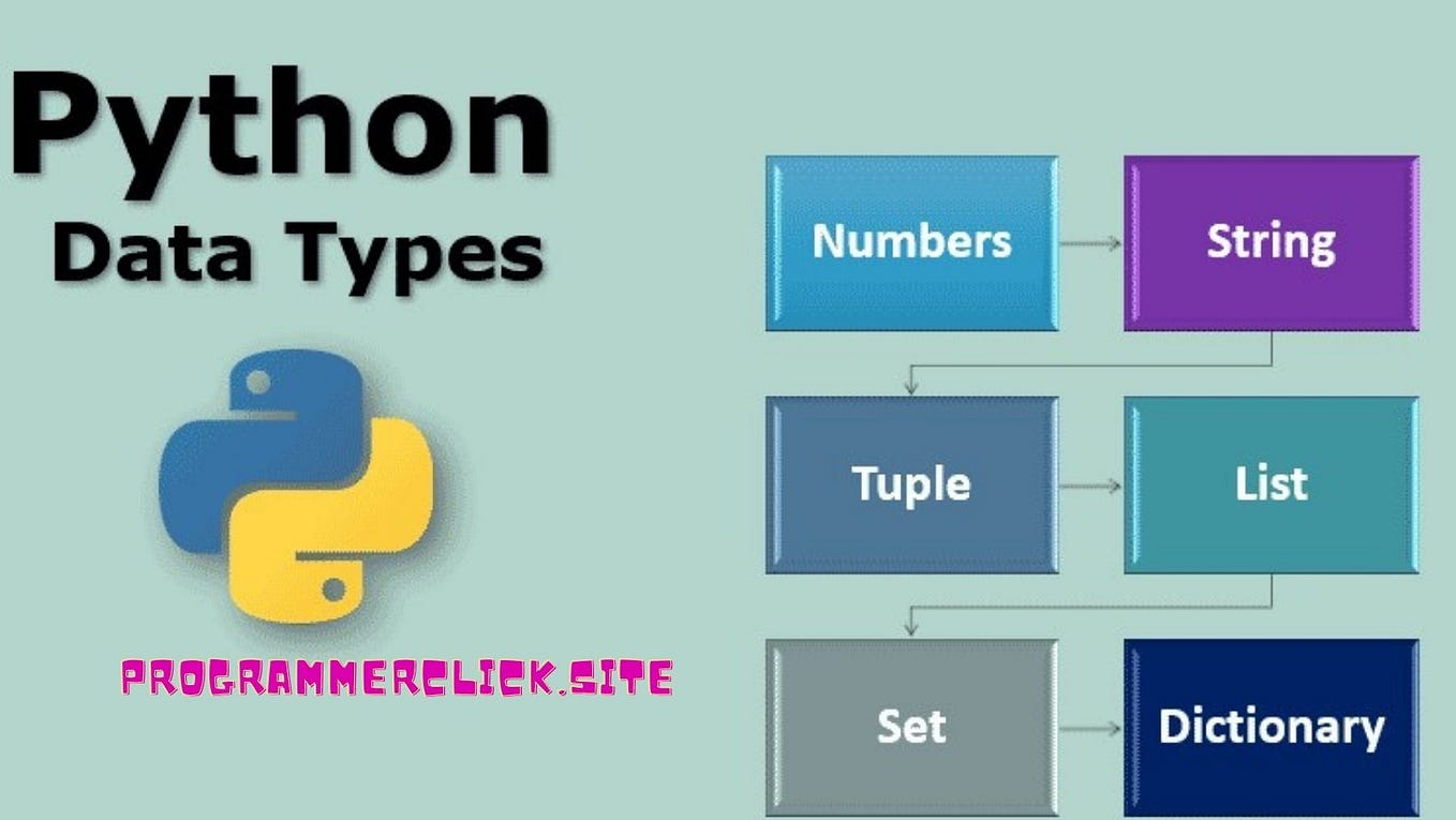 Uses of If and else conditional statement in python | by Hassan typist ...