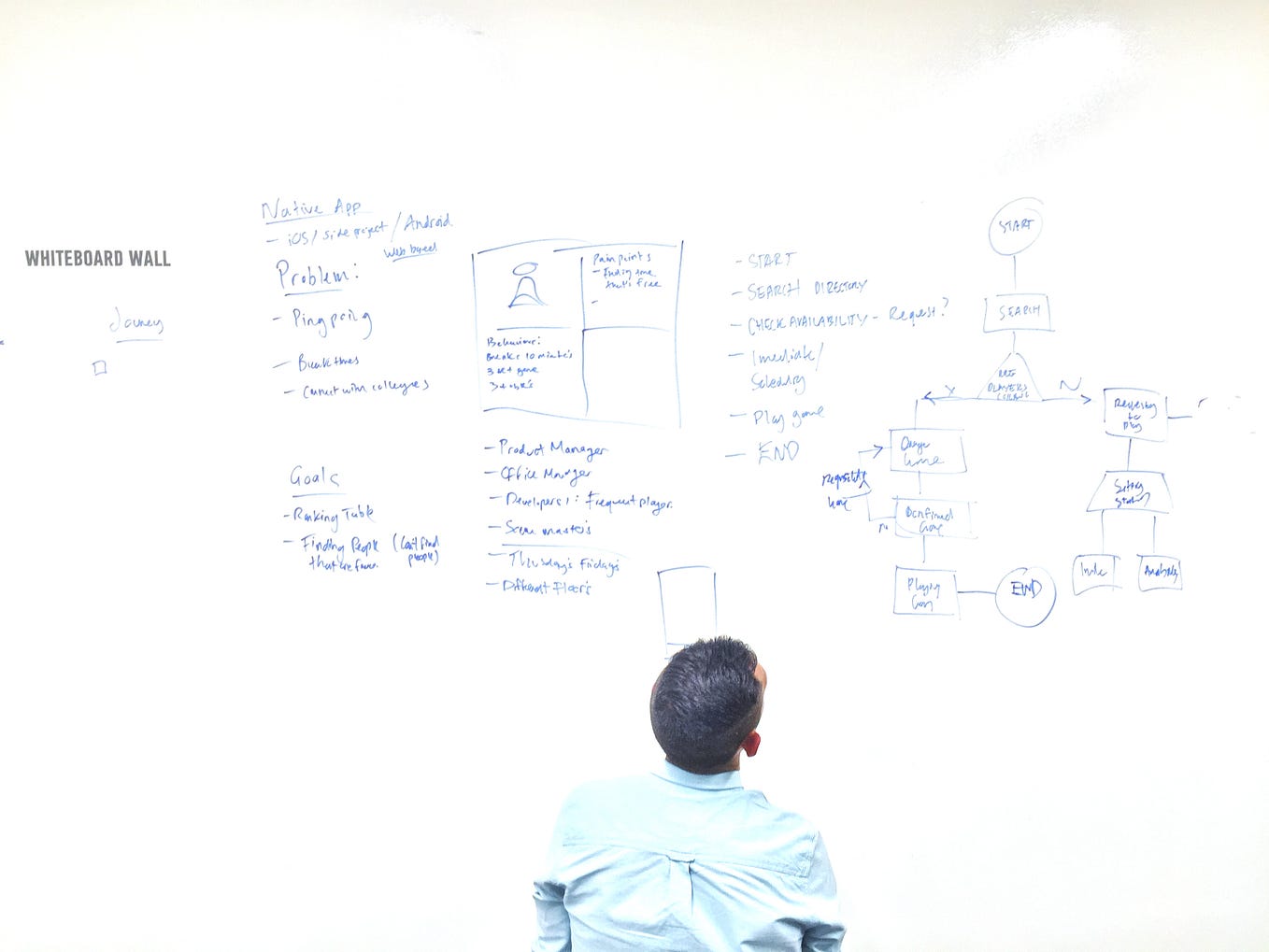 Pain Points, Goals & Solutions — How to turn user insights into actions ...