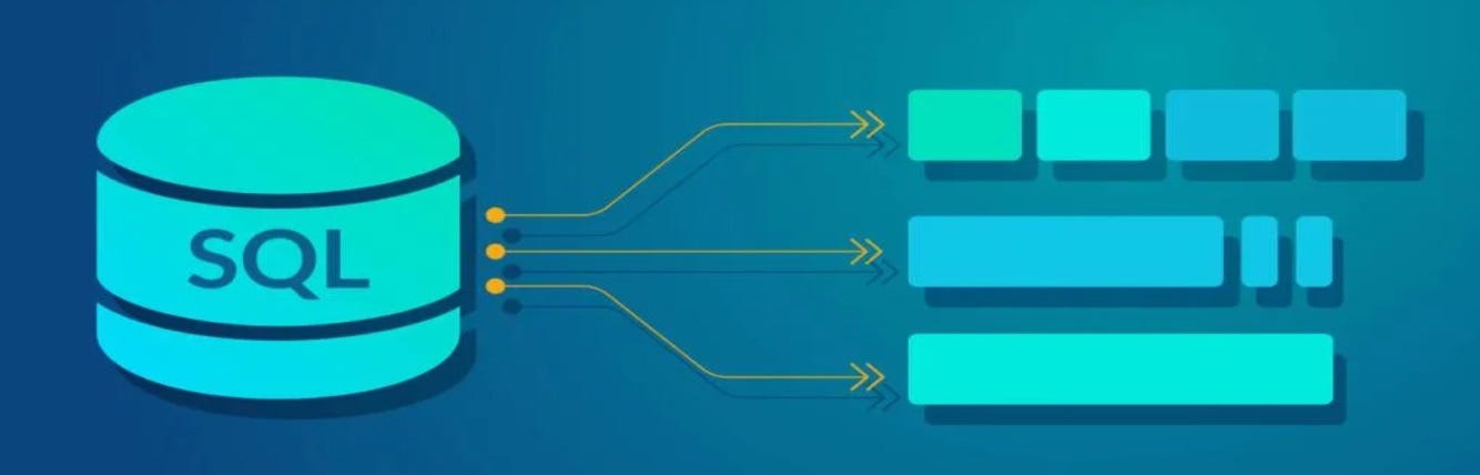 History of SQL: The Evolution of a Database Language | by Abha Singh ...