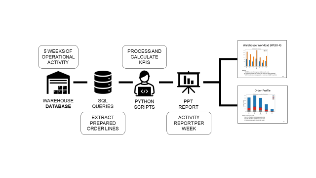 Sustainable Business Strategy with Data Analytics | by Samir Saci | Jan ...