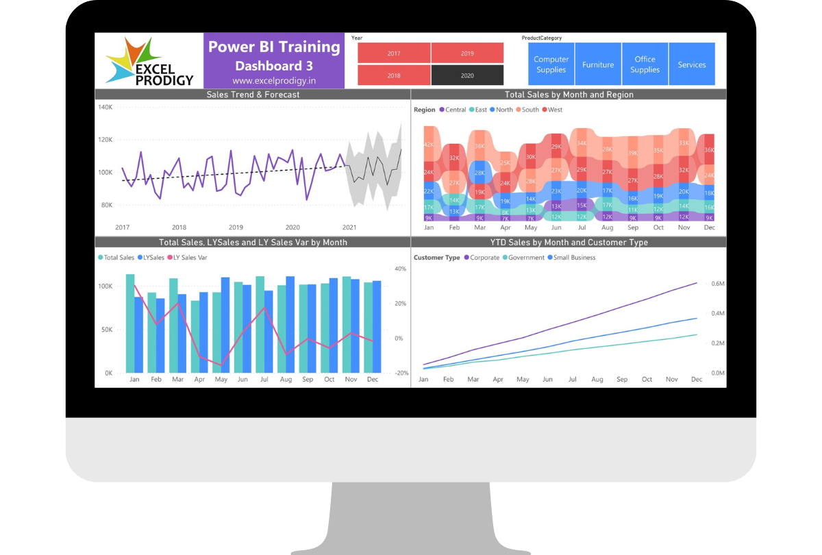 Why should every corporate invest in Power BI Training? by Excel Prodigy Oct, 2024 Medium