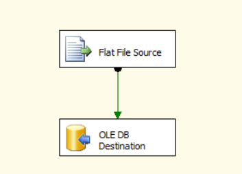 Mastering SSIS: Creating the SSIS Package | by Cynthia Nafula | Medium