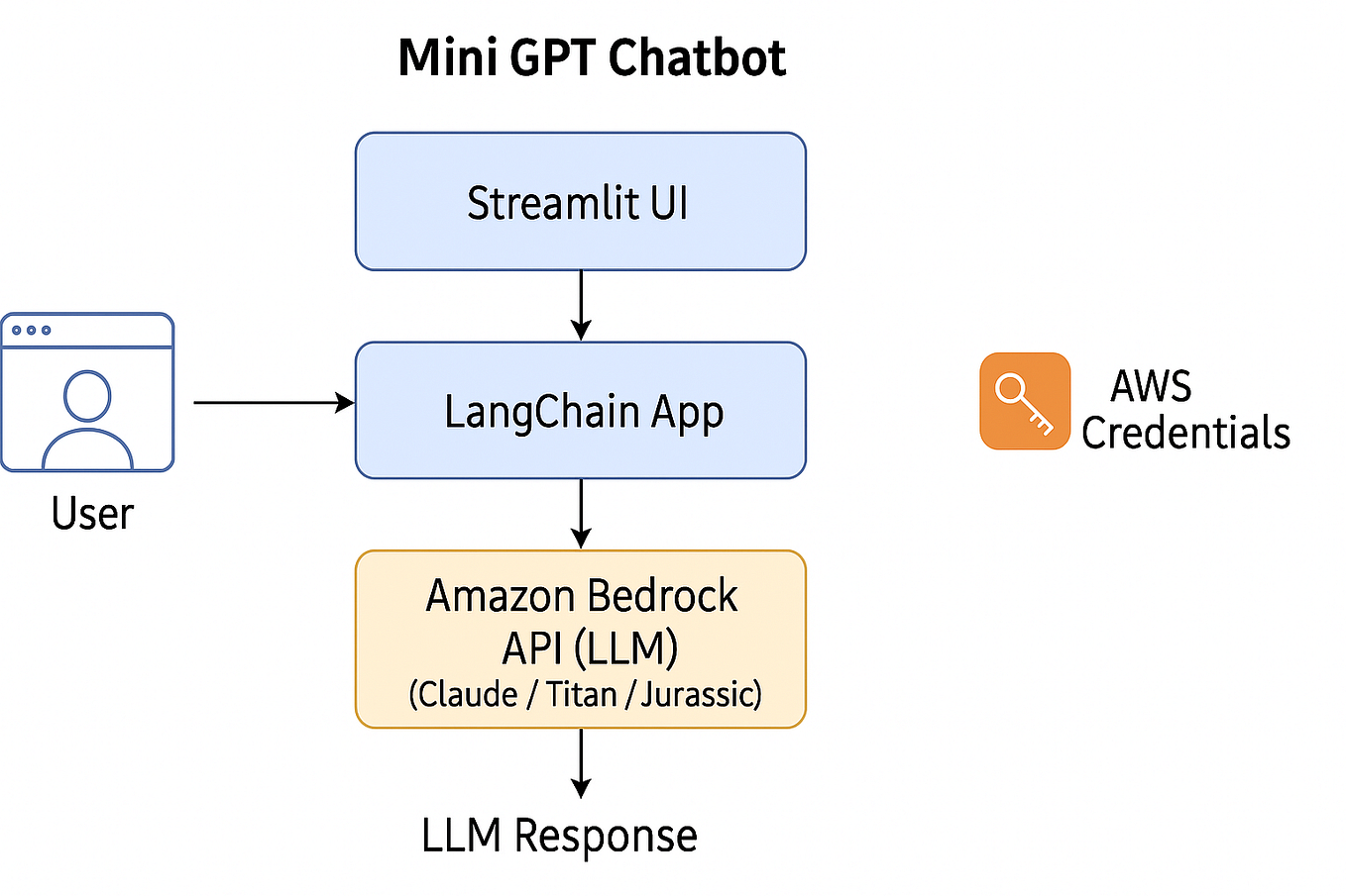 Conditional Statements, Logic, and Expression in SQL: Understanding the ...