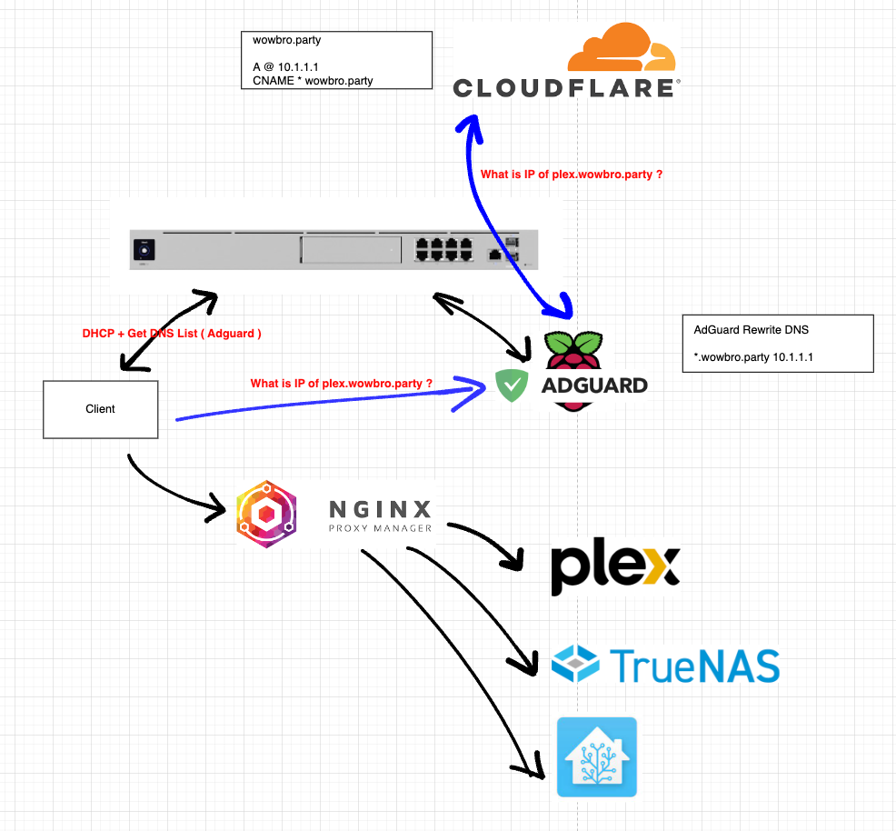 adguard home handle client requests