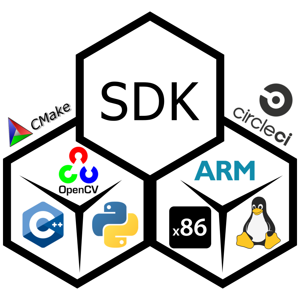 Choosing the Right ML Framework for Your AI Deployment | Trueface