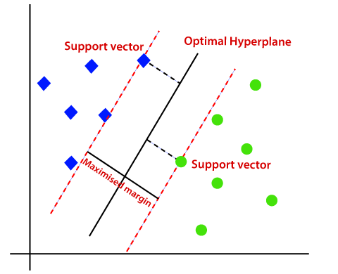 Support Vector Machines (SVM) clearly explained: A python tutorial for ...