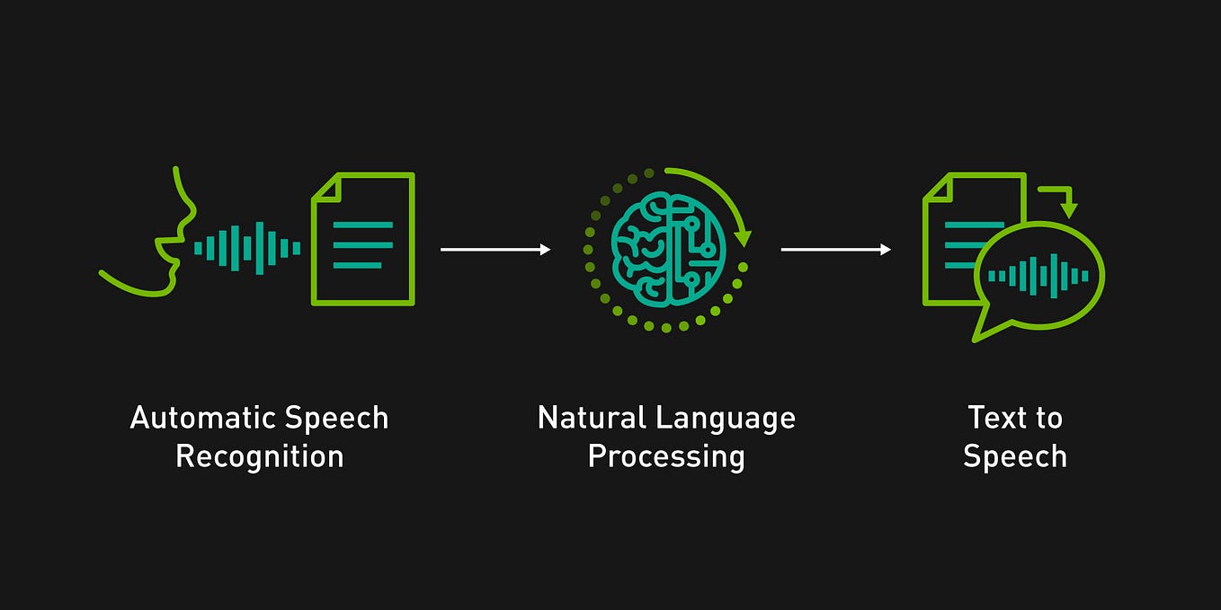 NVIDIA NeMo: Neural Modules and Models for Conversational AI