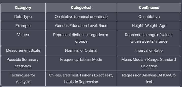 Creating Diagnostic Plots in Python. | by BHANUPRAKASH PUJALA | Medium