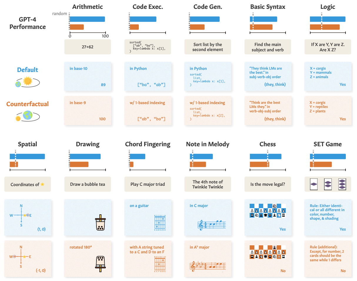 Extracting Information From Natural Language Using Generative Ai 