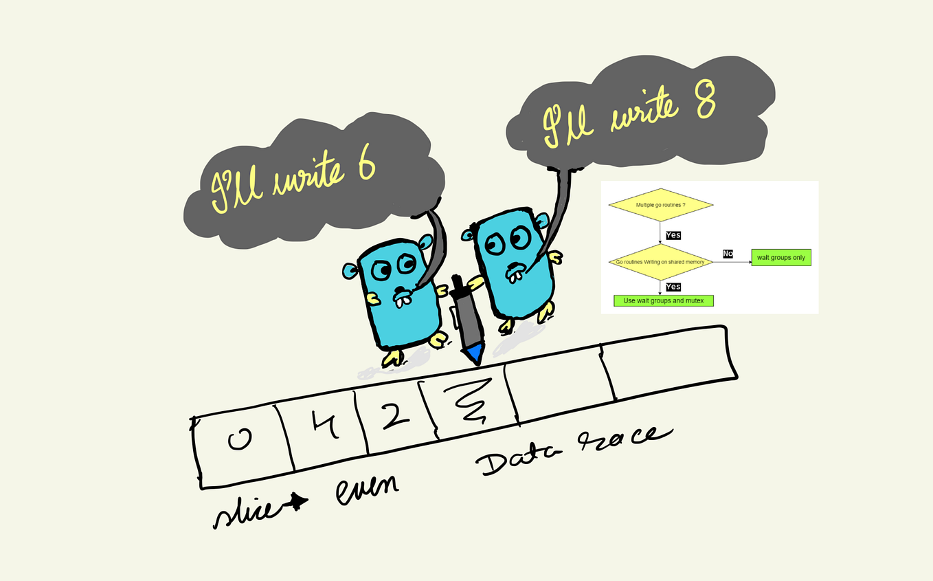 Why C/C++ don’t have a garbage collector? Can we build one? | by Ayush ...
