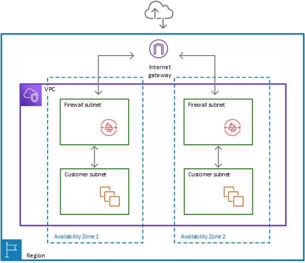 How to Create and Use AWS Lambda Layers: A Step-by-Step Tutorial | by ...