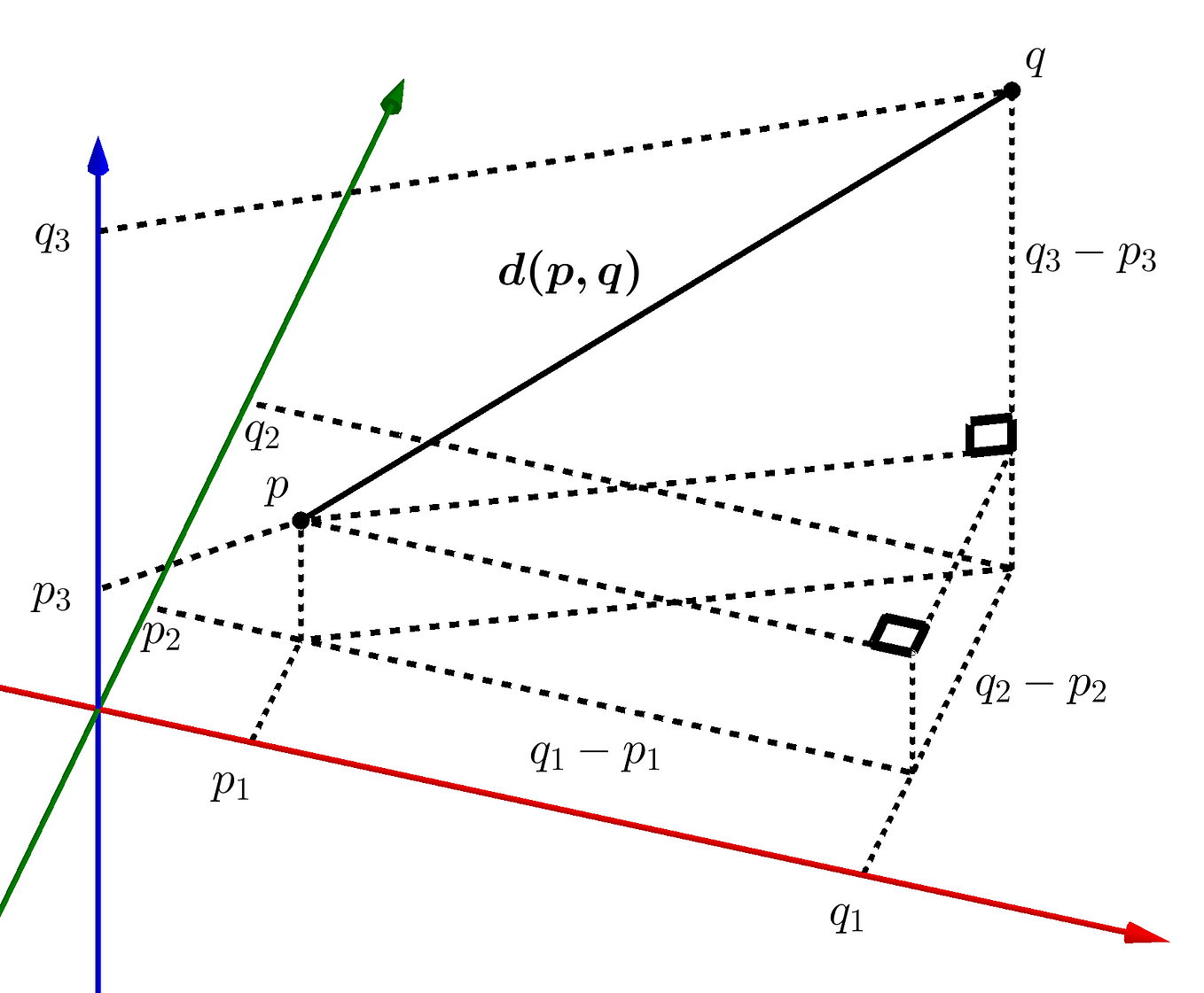 ⚖️ Bias-Variance Tradeoff: The Balancing Act in Machine Learning | by ...