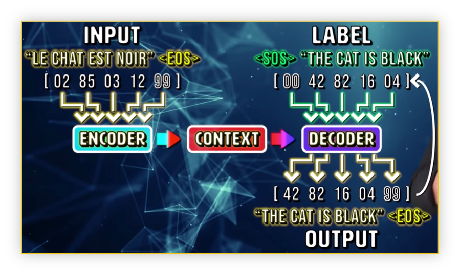 ClinicalBERT: Using a Deep Learning Transformer Model to Predict ...