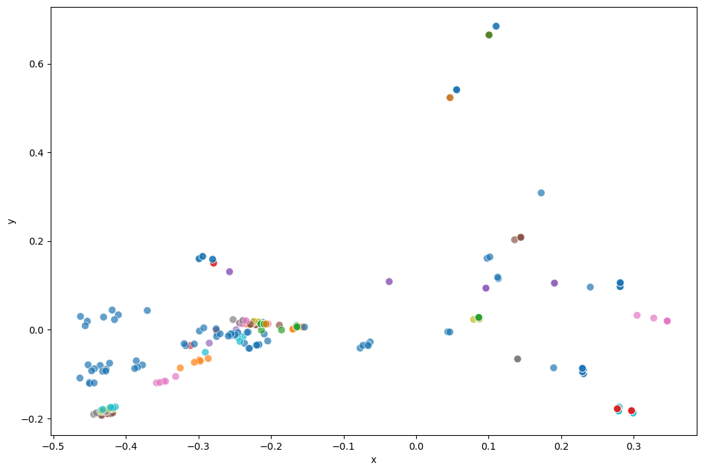 Tuning SVM Hyperparameters: Making Your Classifier Shine Like a Pro ...