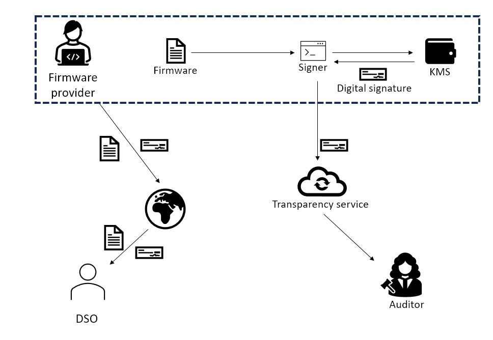 Software Transparency as a Service | by ExcID | Medium