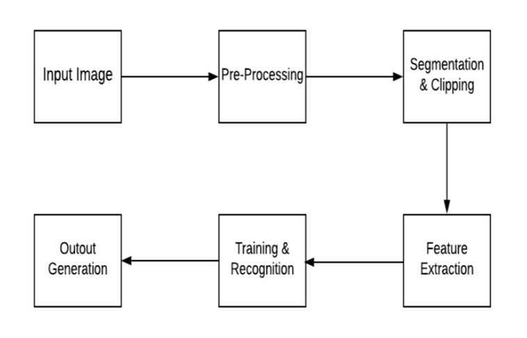 An Introduction to Natural Language Processing for Beginners