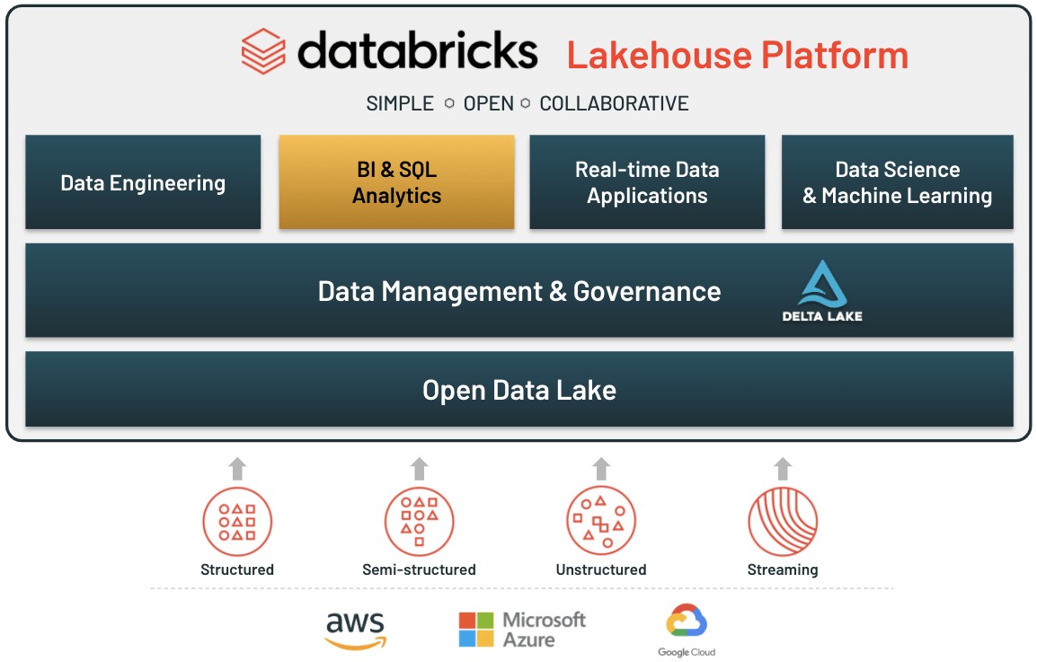 Databricks and Apache spark. Apache Spark is an open-source tool… | by ...