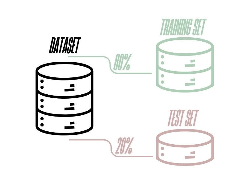 In-Depth Overview of Logistic Regression Modelling | by Samuel Ozechi ...