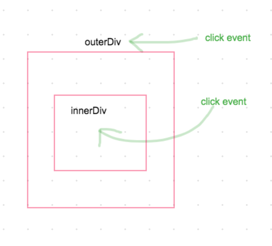 Using Dataset in JavaScript. Dataset. What is it? Why use it? It can