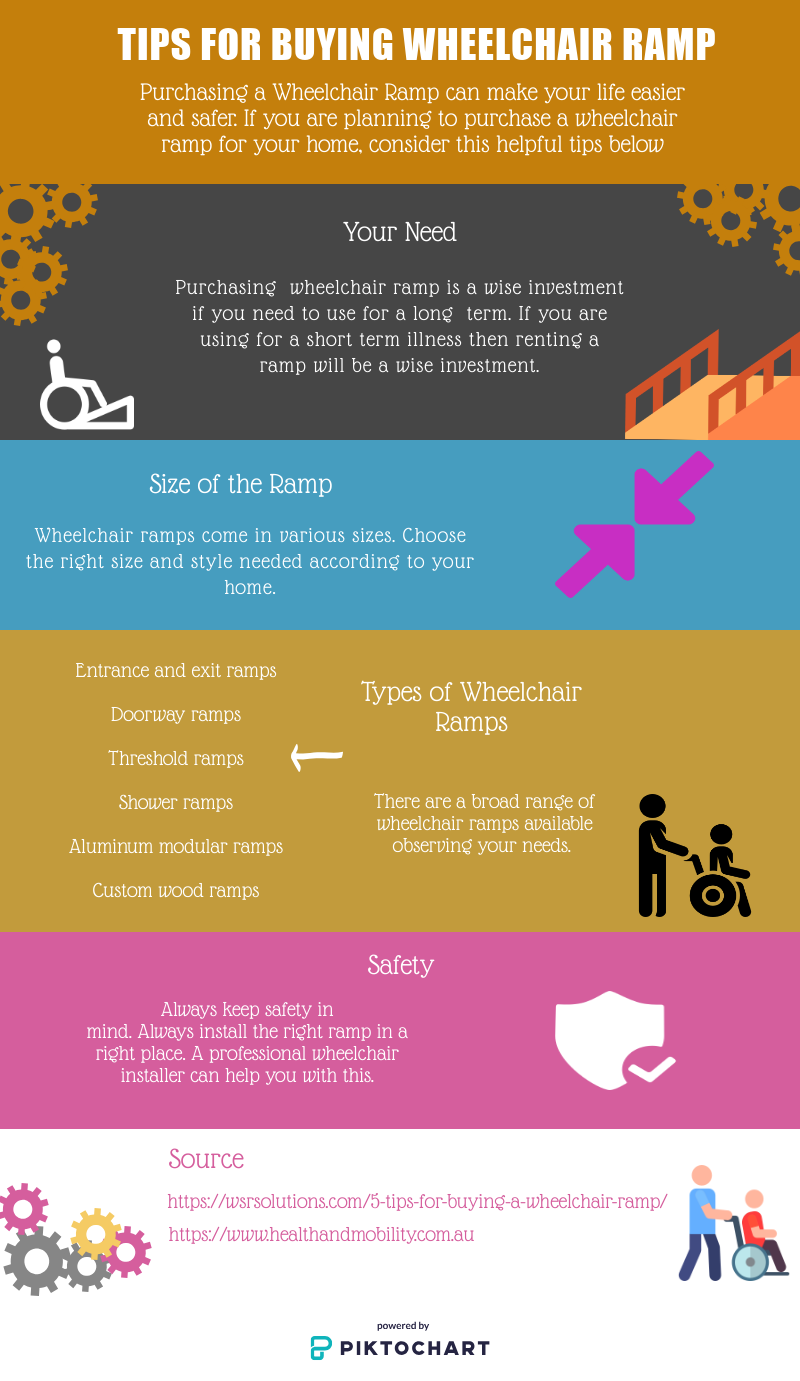 Know About Wheelchair Ramp to Meet Your Accessibility Needs by Health