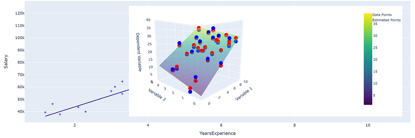 Linear Regression Explained. A High Level Overview of Linear… | by ...